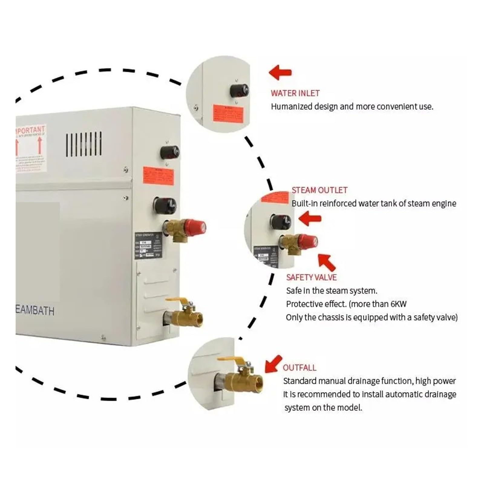 Generator Pary Do Sauny, Wanna, Prysznic, Moc 3-18 KW, Cyfrowy Sterownik SPA(ST-150)