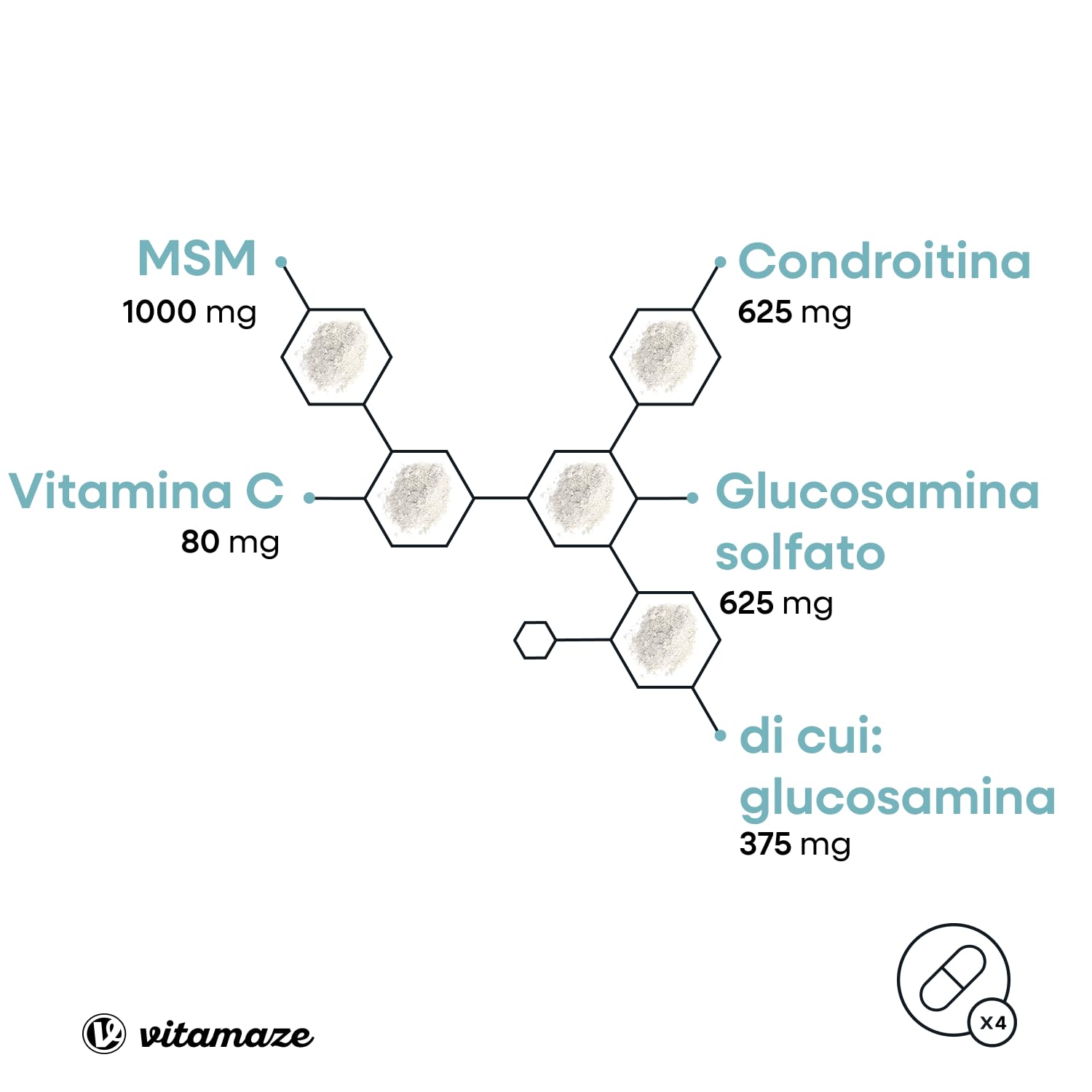 Glucosamina Condroitina MSM 2250 mg con Vitamina C, 240 Capsule, Articolazioni e Cartilagine Integratori, Alto Dosaggio, Naturale senza Additivi non Necessari, Qualitá Tedesca - Vitamaze®