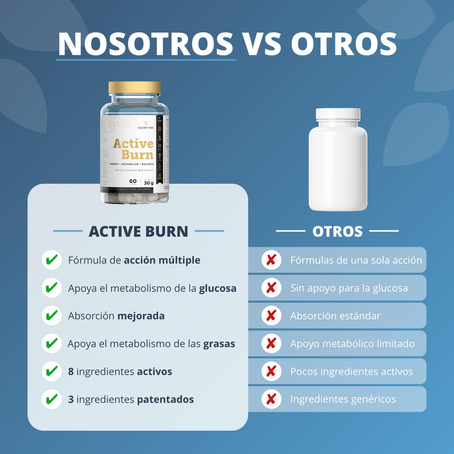 Golden Tree Active Burn − Cápsulas Té Verde, 60 piezas | Con Vitamina C, Vitamina B6, Zinc, Cromo y Extracto de Pimienta Negra