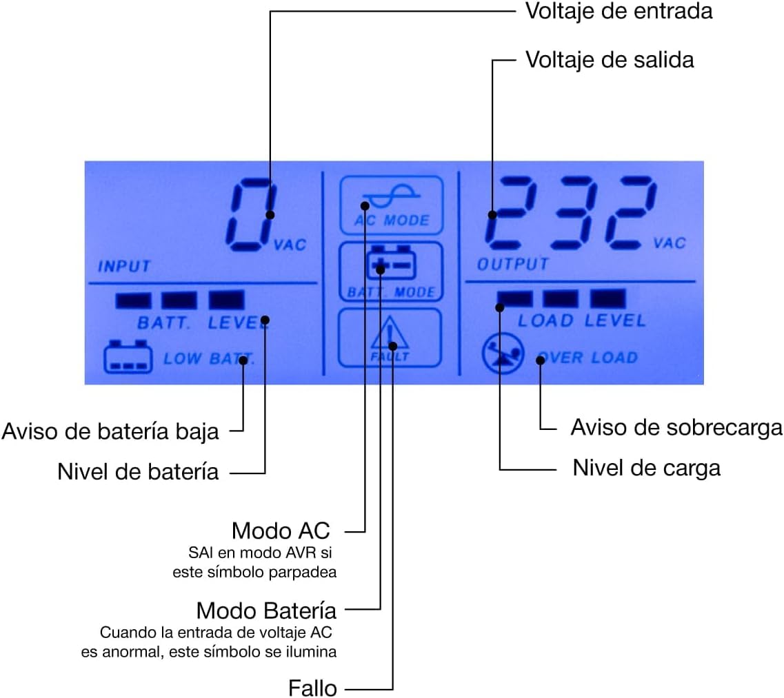 CoolBox GUARDIAN 3 SAI 800VA Sistema de Alimentación Ininterrumpida UPS 800A/480W con Pantalla LCD, 8 Minutos de Autonomía, 2 Tomas Schuko 1 Puerto USB, 2 Puertos RJ-45 (In & out), Software de Control