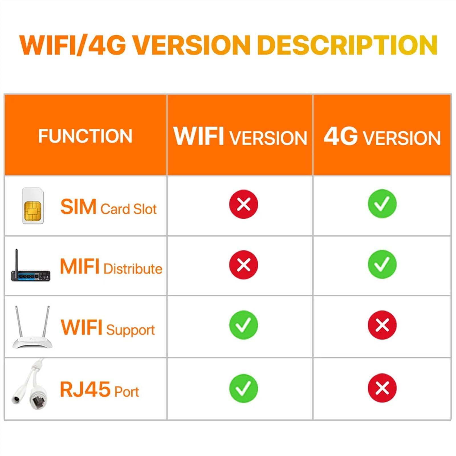 Kamery Monitoringu, Kamera IP na kartę SIM 4G 4K 8MP podwójny obiektyw 8X Zoom kamera PTZ automatyczne śledzenie kamera bezpieczeństwa 4MP zewnętrzny nadzór CCTV(4MP 4G Add 128G)