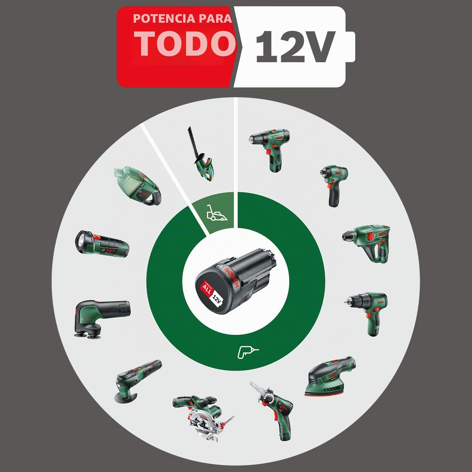 Bosch Taladro percutor a batería EasyImpact 12 (1x batería, sistema de 12 V, en funda blanda)