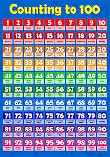 Counting 1-100 - Learning To Count Childrens Wall Chart Educational Numeracy Childs Poster Art Print WallChart