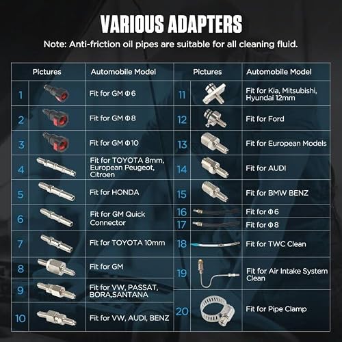 Fuel Injector Cleaner Tool Kit,C80 Disassembly-Free Automotive Fuel Injector Cleaner Machine,1000ML 150PSI Fuel Injection Systems Cleaning Tools with Various Adapters for Gasoline Injectors