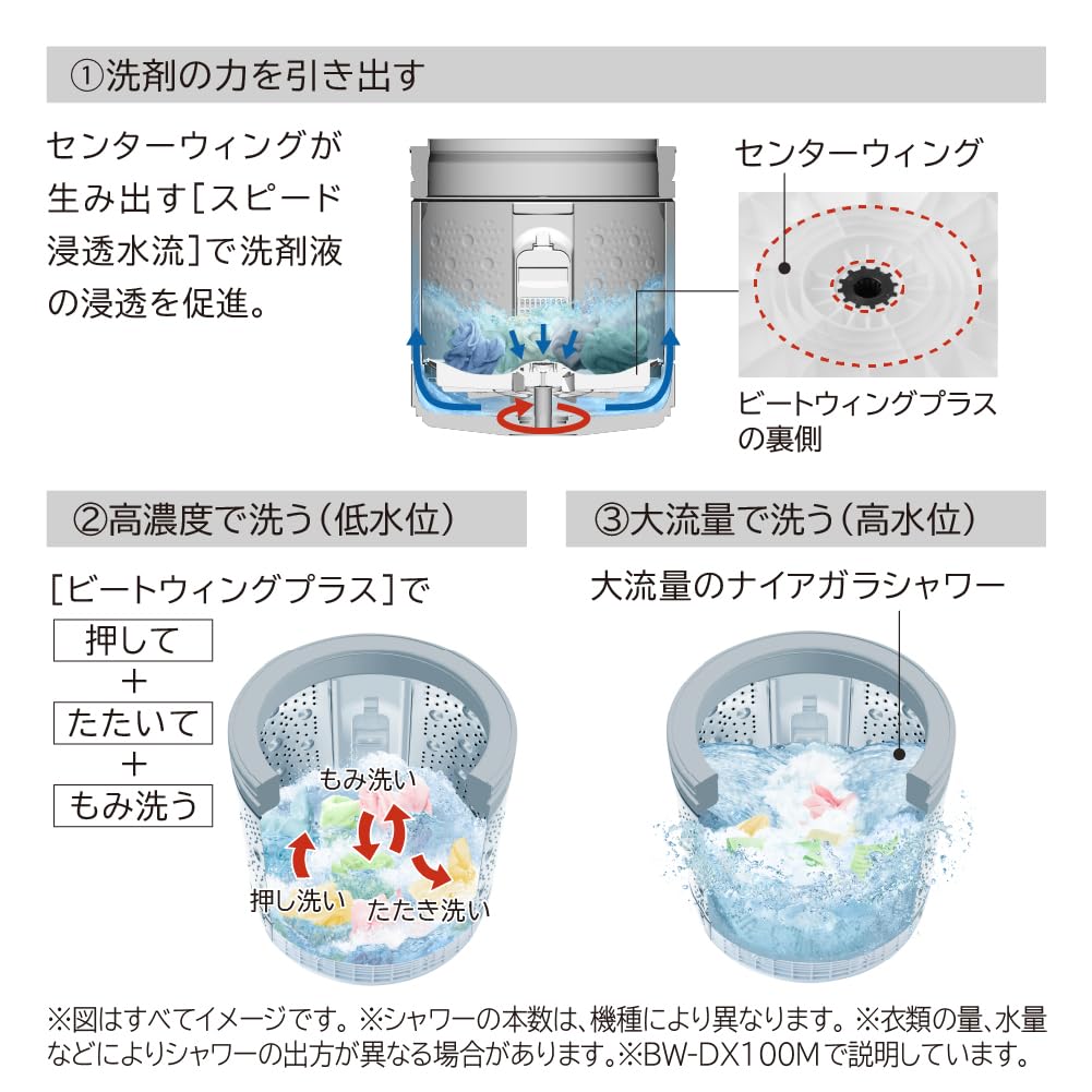 Amazon.co.jp: 全自動洗濯機 ビートウォッシュ 7kg ホワイト 洗浄機能