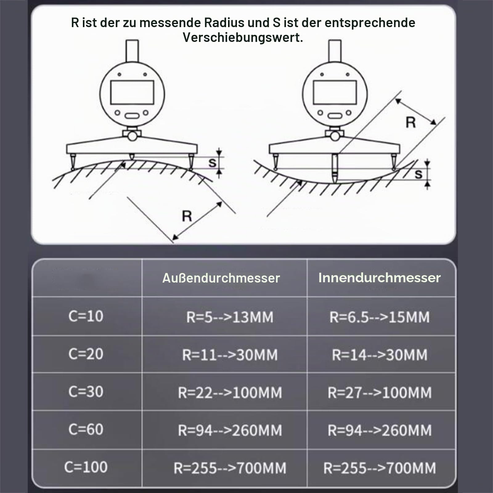 Digitales Radius-Messgerät, elektronisches Radius-Messgerät innen und außen, mit Messbacken von 10 mm/20 mm/30 mm/60 mm/100 mm, hohe Genauigkeit, für mechanische Teile, Holzformen