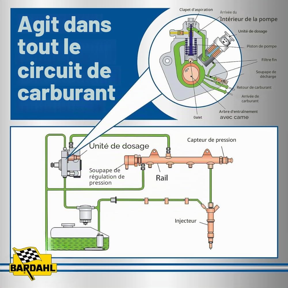 Bardahl Nettoyant moteur diesel, 5 en 1, nettoyage des soupapes AGR, du filtre à particules DPF, protection du système d’injection, 500 ml, 3 pièces