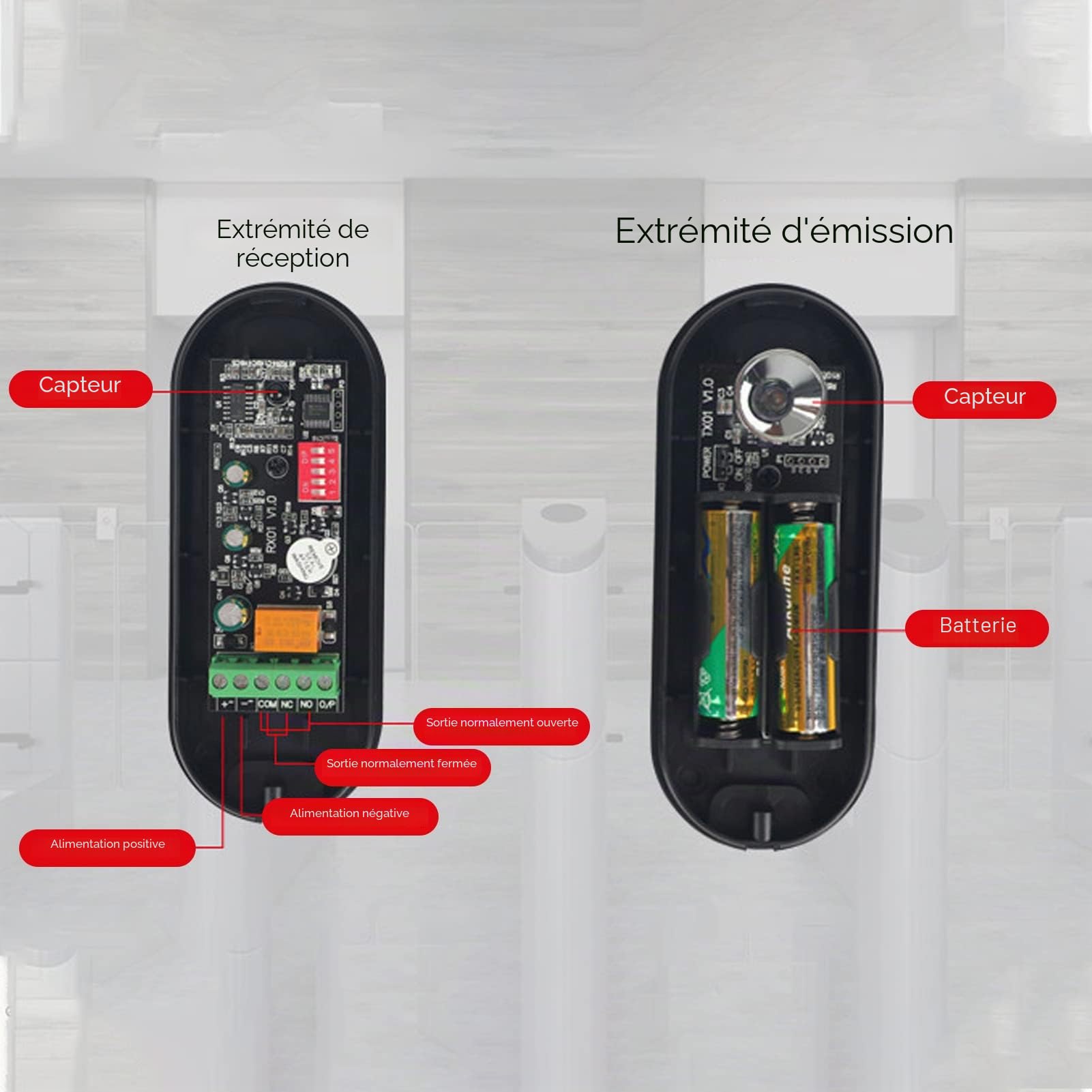 Alarme D'allée, Capteur de Faisceau de Porte Infrarouge sans Fil, Système D'alerte de sécurité du Détecteur de Mouvement Météo Intérieur Extérieur, étanche IP55 pour Porte