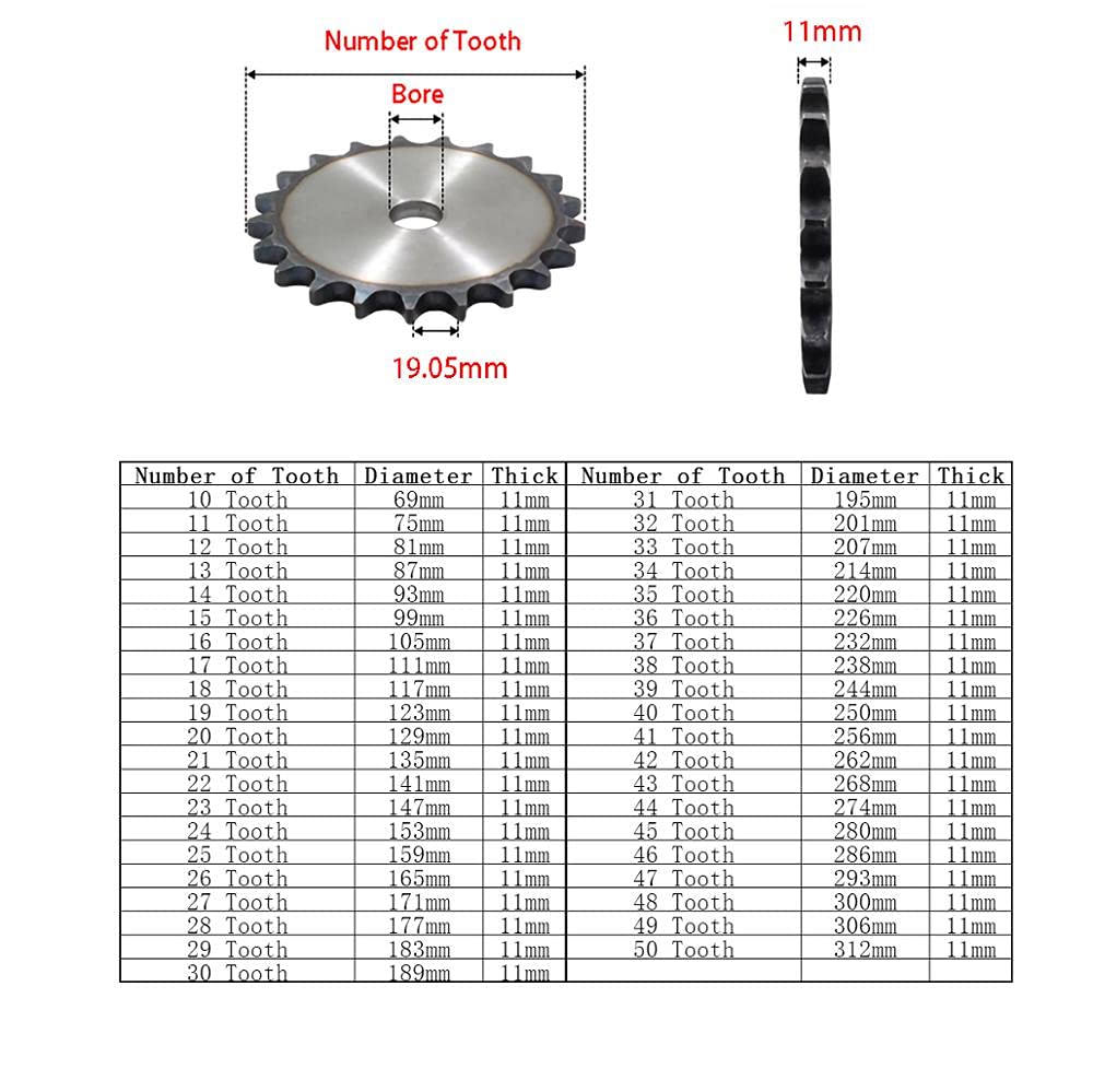 Piñón para cadena de rodillos dentada, Engranaje de cadena rodillos industrial, piñón plano transmisión por acero A3, 12A, paso 10-25T, 19,05mm(20 Teeth)