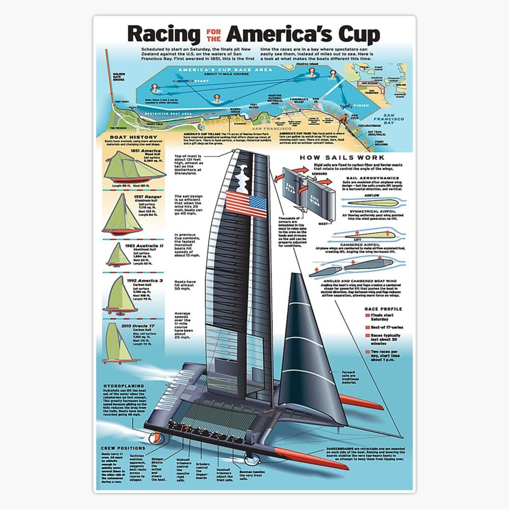 Saile Race America Art Sticker Bumper Sticker Vinyl Decal 5"