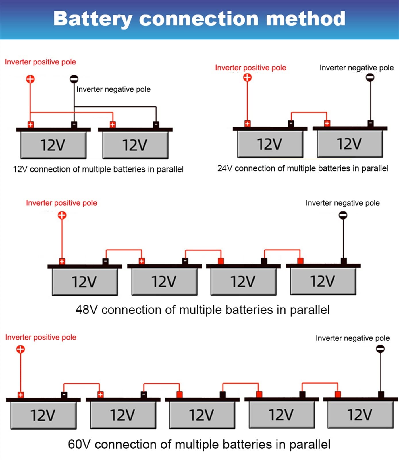 Falownik, Pure Sine Save Inverter 8000W 6000W DC 12V/24V do AC transformator napięcia konwerter zasilania falownik solarny LED(6000W,24V)