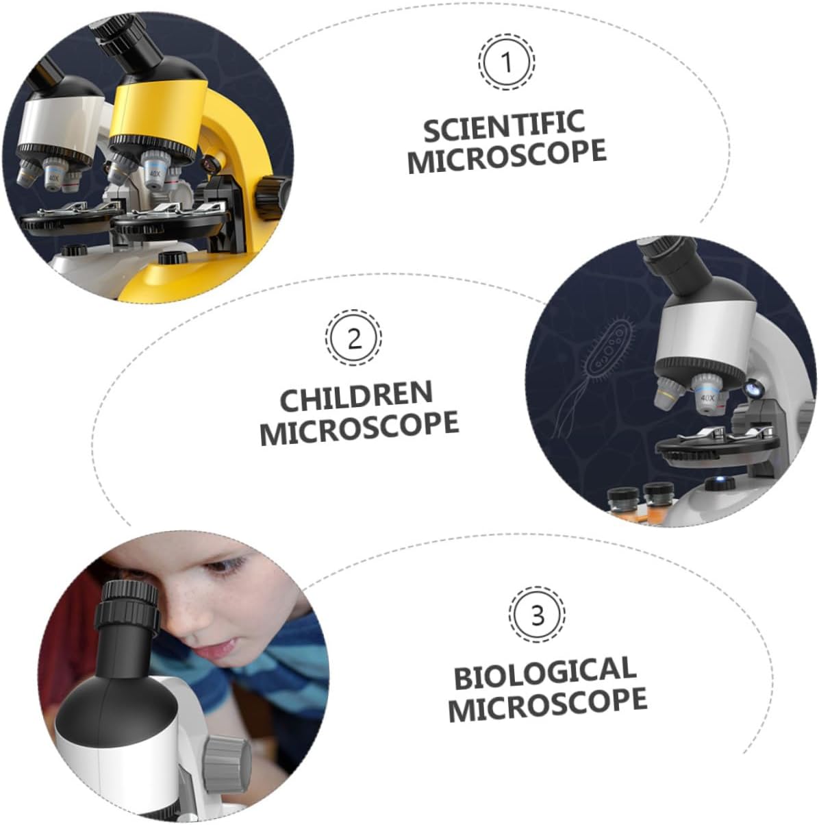 Vaguelly 1 Set Microscope Rotatable Magnifier for Educational Microscope with LED Light for Science Experiments and Observing Microscopic Details