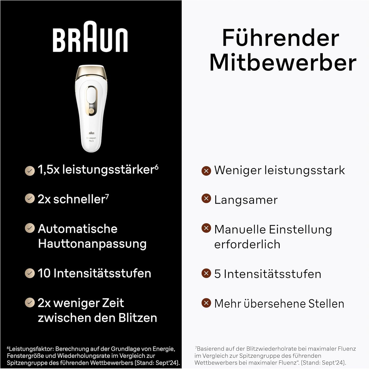 Braun IPL Silk Expert Pro 5 Haarentfernung Gerät PL5157 Weiß/Gold inkl. Etui, 2 Venus Rasierer, 2 Aufsätze