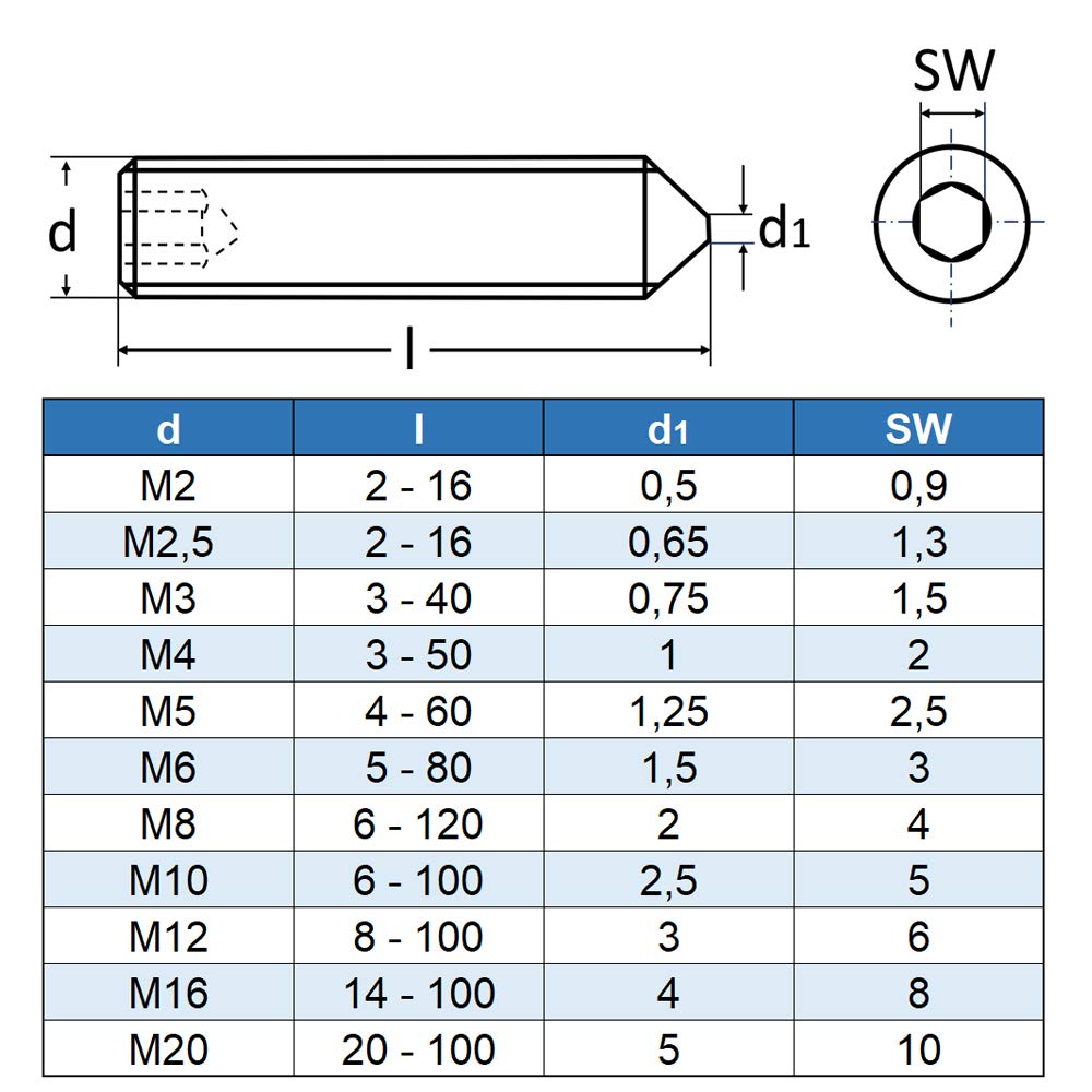 M6 x 12 mm trzpień gwintowany z gniazdem sześciokątnym i końcówką (100 sztuk) - śruby nastawne DIN 914 - ISO 4027 - śruby gwintowane - stal szlachetna A2 V2A - nierdzewna