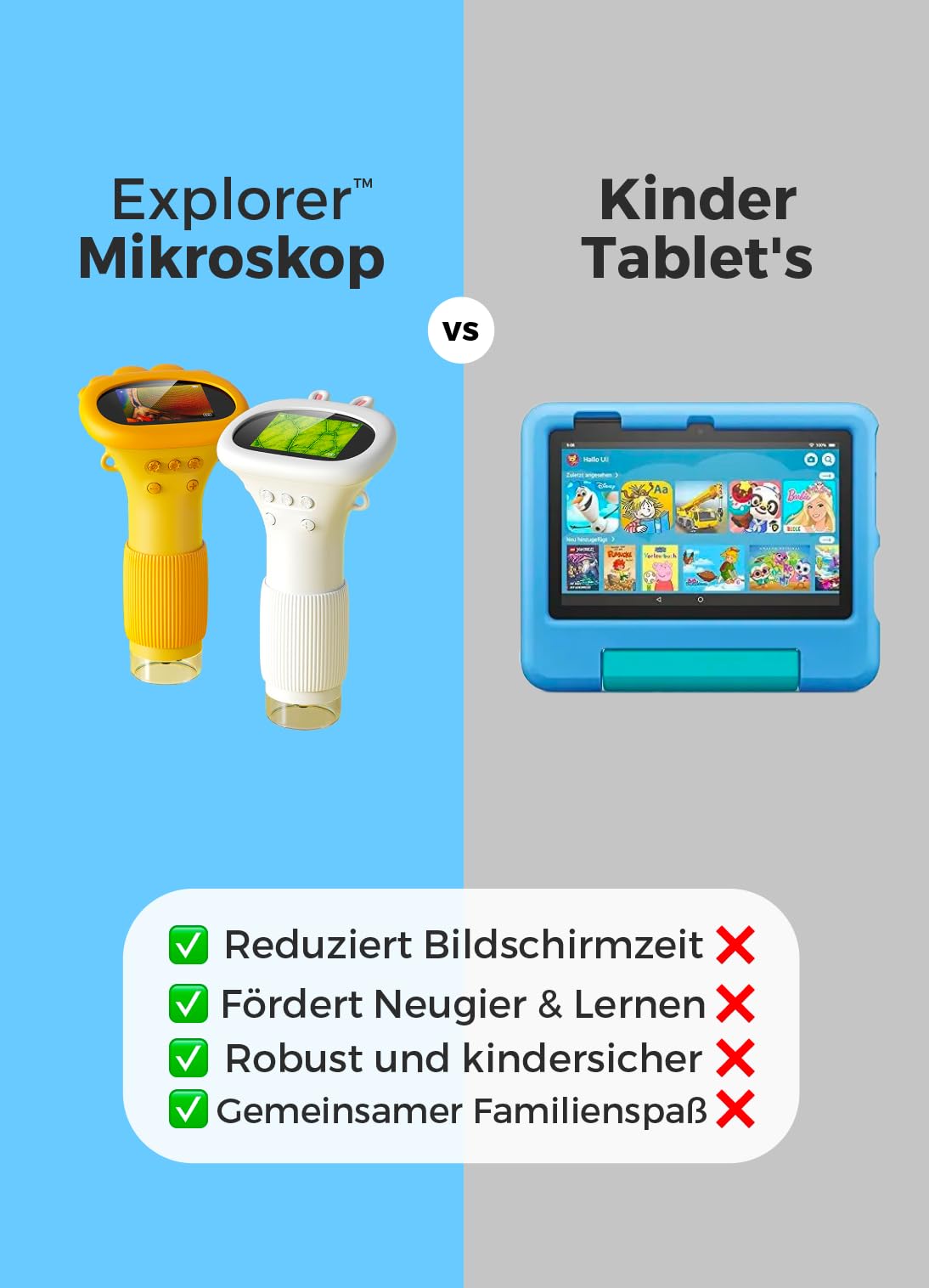 Lemoni Explorer - Digitaler Mikroskop Digitales Mikroskop für Kinder, 2,0'' IPS-Bildschirm, USB Mikroskop mit LED-Lichtern, ideal für PC-Anschluss und Outdoor-Nutzung ab 3 Jahren