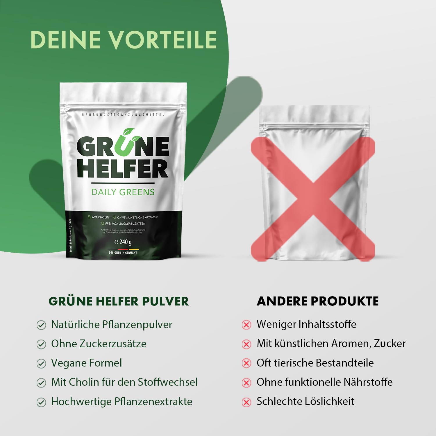 Grüne Helfer Pulver | mit Pflanzenstoffen und Cholin | natürliches Pflanzenpulver | 240 g Inhalt