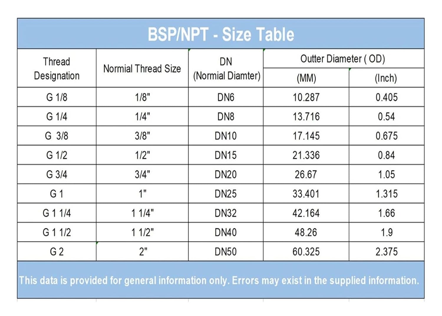 DN25 G1 BSP Thread Water Heater Resistance 120V 240V Stainless Steel Immersion Solar Heating Element 1000W 2000W 2500W