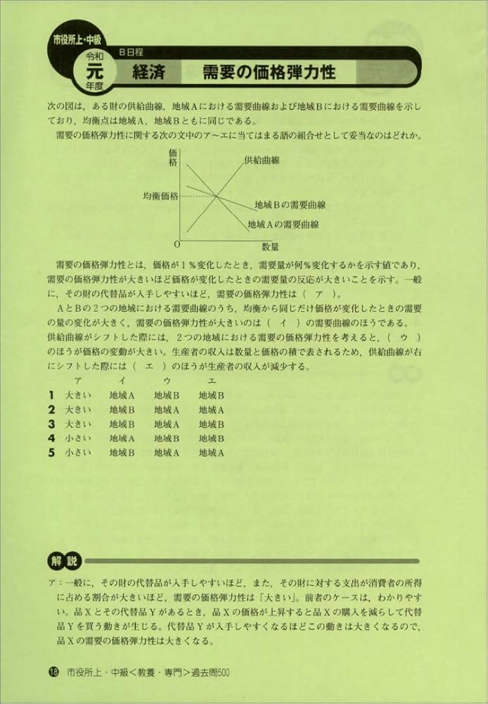 市役所上・中級 教養・専門試験 過去問500 2021年度 (公務員試験