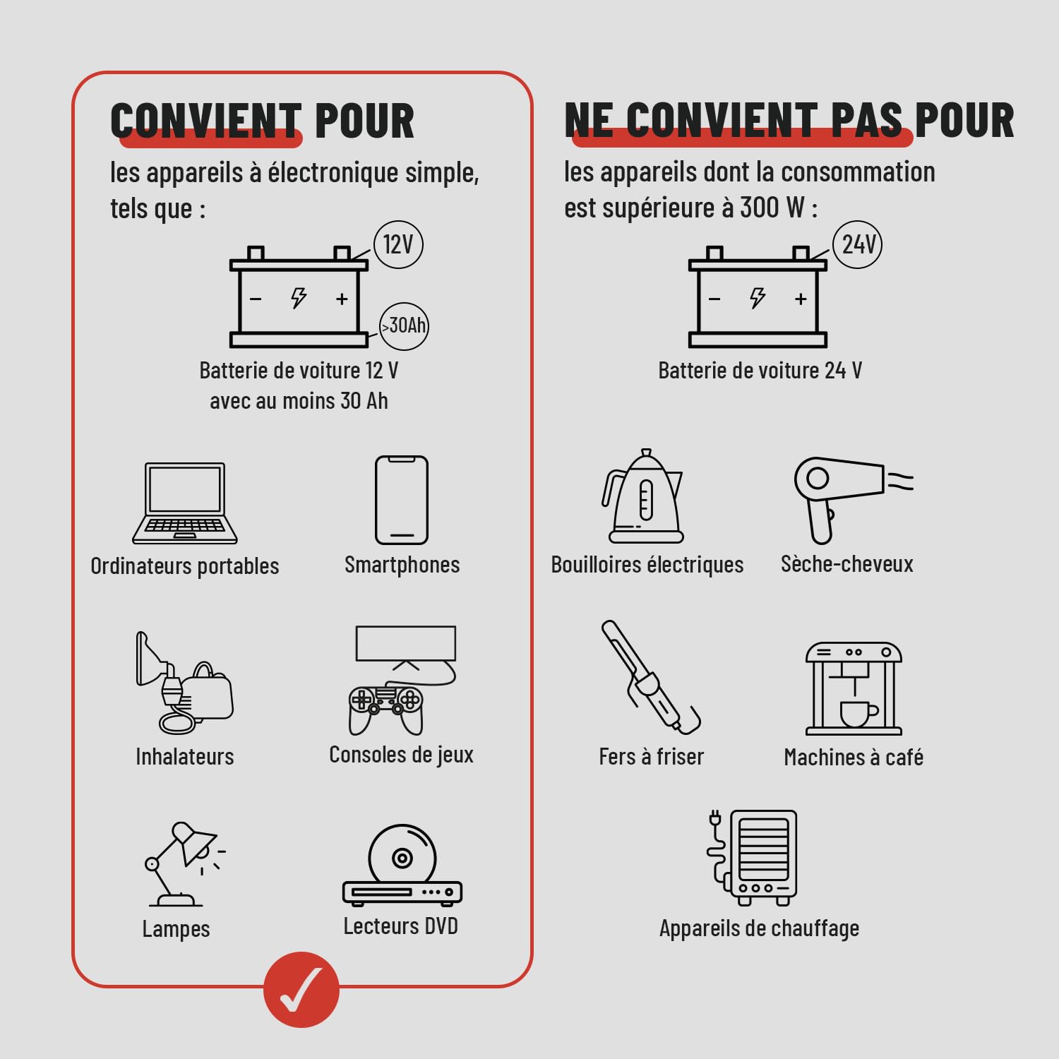 ABSINA Convertisseur 12V 220V 300W - Convertisseurs électriques pour Auto | à onde sinusoïdale modifiée - Onduleur 12V 220V 300W avec puissance de crête 600W - Convertisseur allume cigare prise