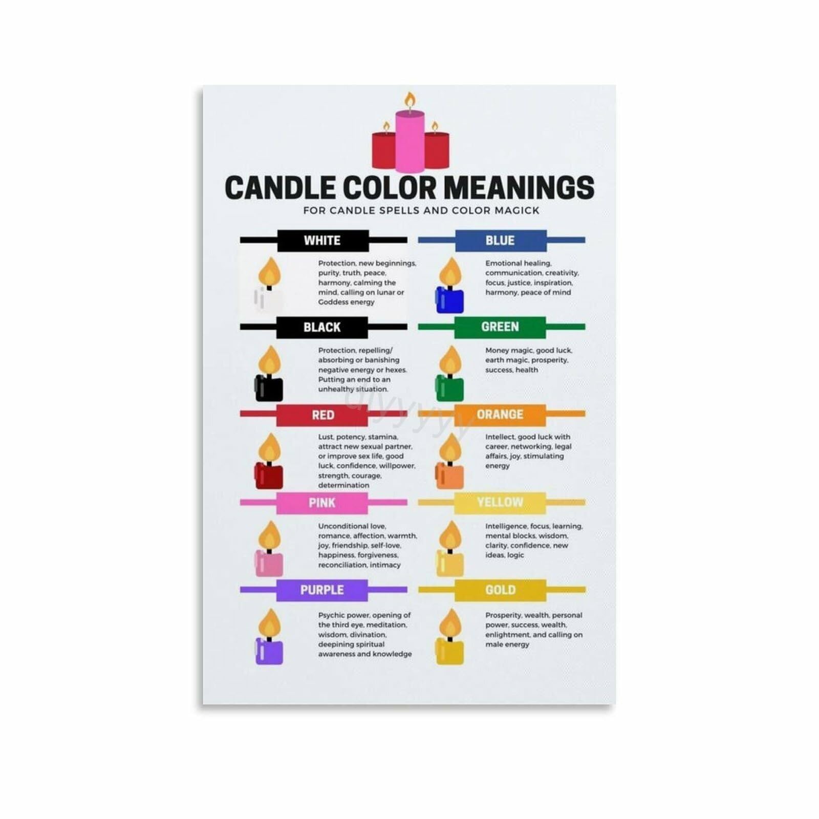 LLBOGRGGN Magic Candle Color Meanings Poster Spiritual Guide Candle Color Correspondence Chart Wall-Art for Altar Bedroom(Unframed,08x12inch(20x30cm))