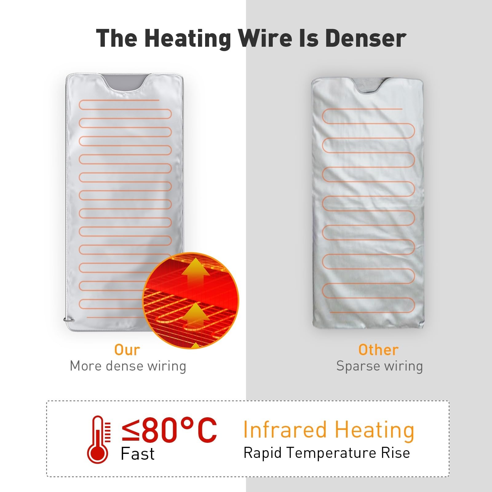 Manta de Sauna de Infrarrojos Adelgazante for Terapia de desintoxicación de pérdida de Peso, Manta de Sauna de calefacción Impermeable for SPA en casa for Mujeres