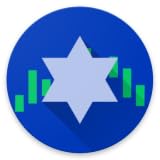 Top indices from the Tel-Aviv Stock Exchange