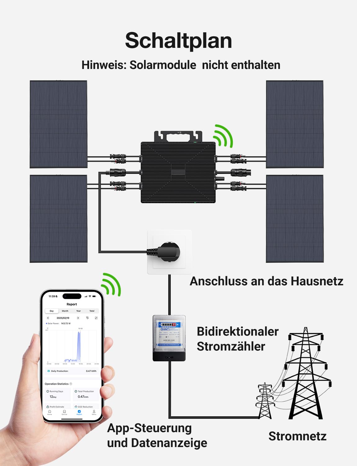 Wechselrichter 1600 Watt mit WiFi & App, 4X MPPT Tracking Solar Wechselrichter 800W-1600W mit IP67 Wasserdichter für Balkonkraftwerk, Mikro Inverter mit 5m AC-Kabel(0% Steuersatz in DE)