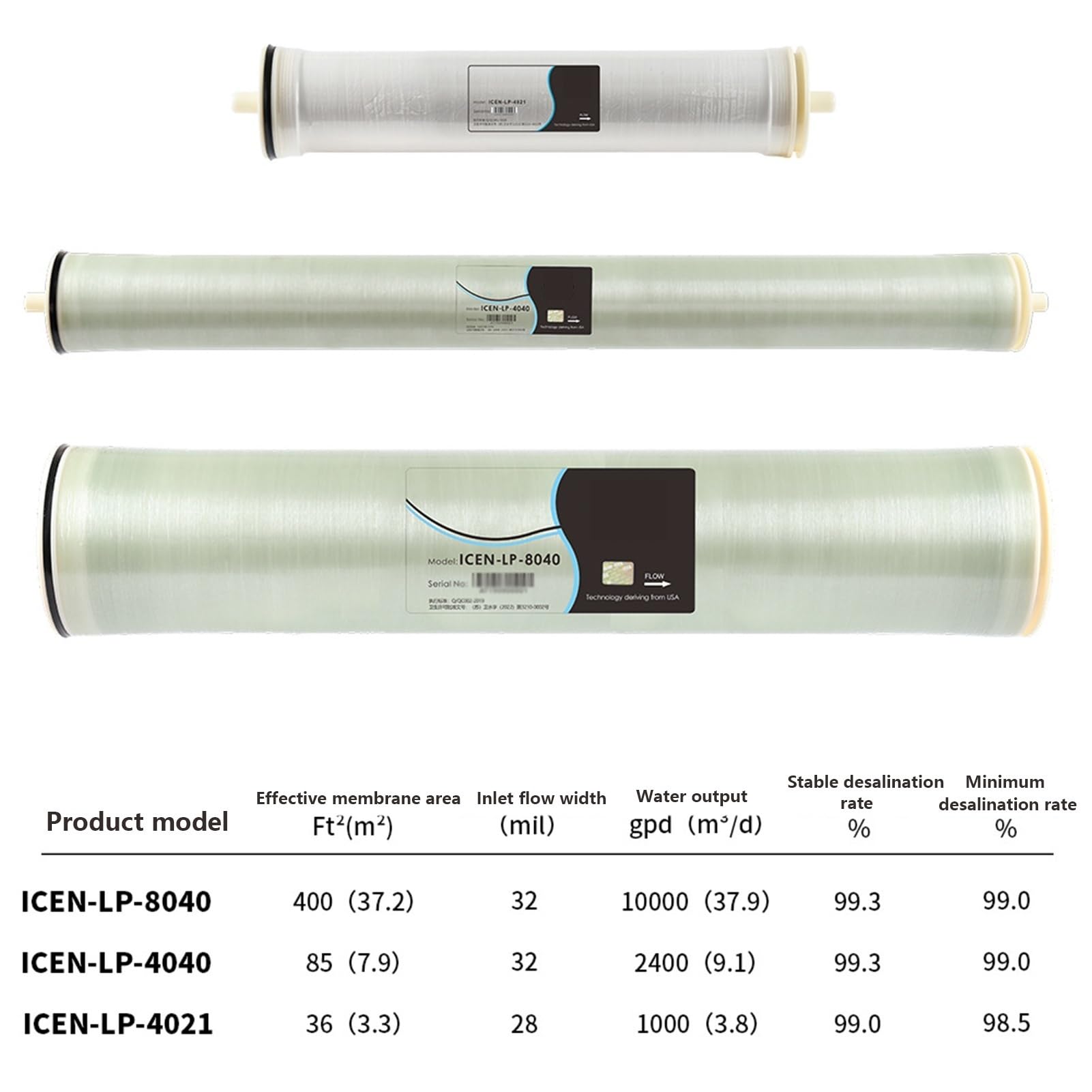 ICEN-LP-4040 Membrana RO a osmosi inversa da 4" x 40", 2400 GPD | 4040, per dissalazione commerciale e industriale