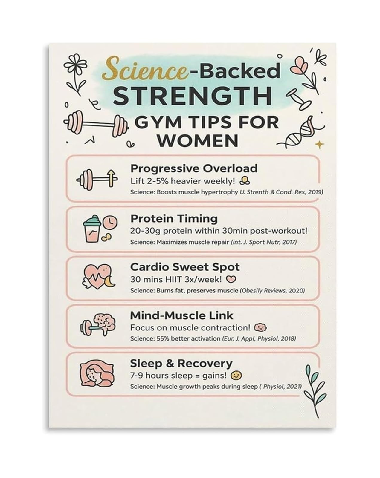 MDBJTCYZN Science Backed Strength Training for Women Poster Evidence Based Fitness Guide Muscle Growth Reference Canvas Wall-Art for Decor(Unframed,08x12inch(20x30cm))