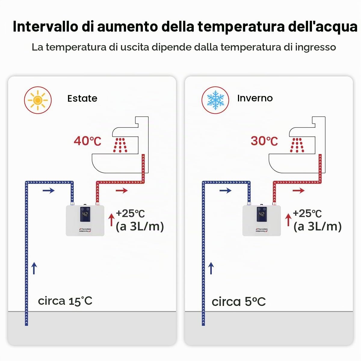 ThermoMate Mini scaldabagno elettrico, 5,5 kW Scaldabagno elettronico, scaldacqua istantaneo per lavabo, automodulante, Senza spina