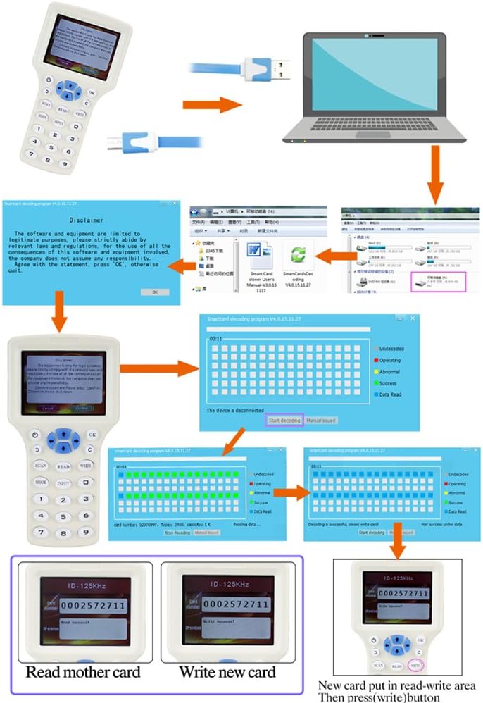 Diagram showing the RFID NFC Copier connected to a laptop with software interface