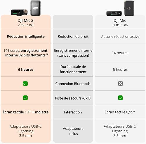 DJI Mic 2 (1 TX + 1 RX), Microphone sans Fil avec Réduction Intelligente du Bruit, Enregistrement Interne 32 Bits à Virgule Flottante, Portée de 250 m, Microphone pour iPhone, Android - 5