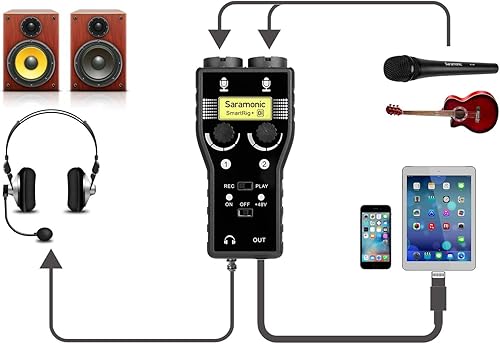 Preamplificador de micrófono Lightning compatible con iPhone 11 X 8 7 6 Vlog, Saramonic 2 canales Lightning Mic XLR e interfaz de guitarra de 0.248