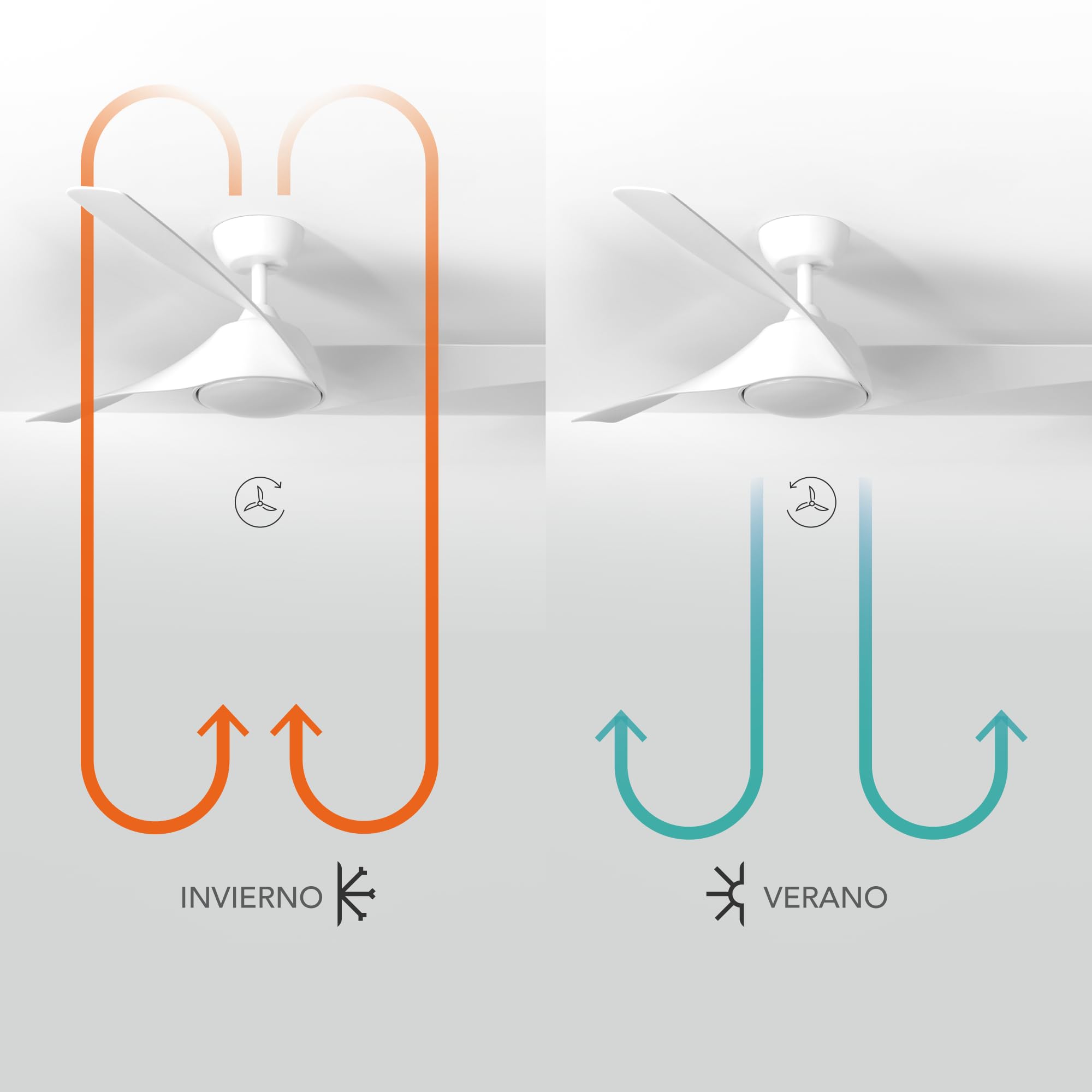 Zelha Ventilador Techo Blanco. Luz Led 24W Neutra/Cálida/Extra Cálida. Motor DC. 3 Aspas ABS Ø132cm. Verano/Invierno. 6 Velocidades. Control Remoto Temporizador. Silencioso. Brisa
