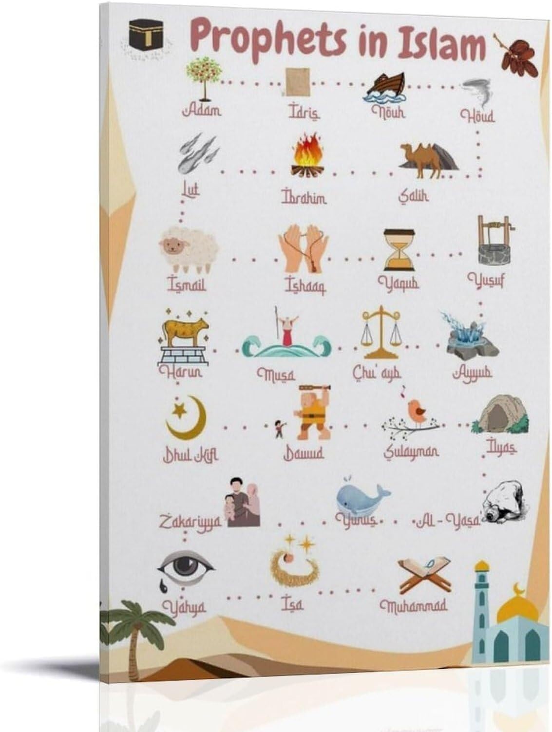 Prophets of Islam Educational Chart Islamic Poster for Kids Learning Muslim History Colorful Canvas Wall Art Print for Bedroom Classroom Home Decor(Unframed,08x12inch(20x30cm))