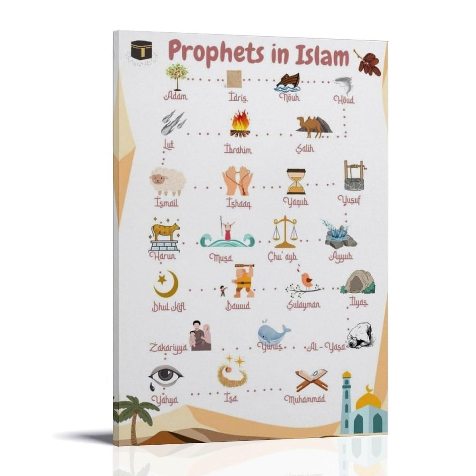 TAMDDBPJD Spiritual Islamic Wall-Art, Set of Prophets in Arabic Calligraphy, Motivational Canvas Print for Office, Desk and Space Decor(Framed,12x18inch(30x45cm))