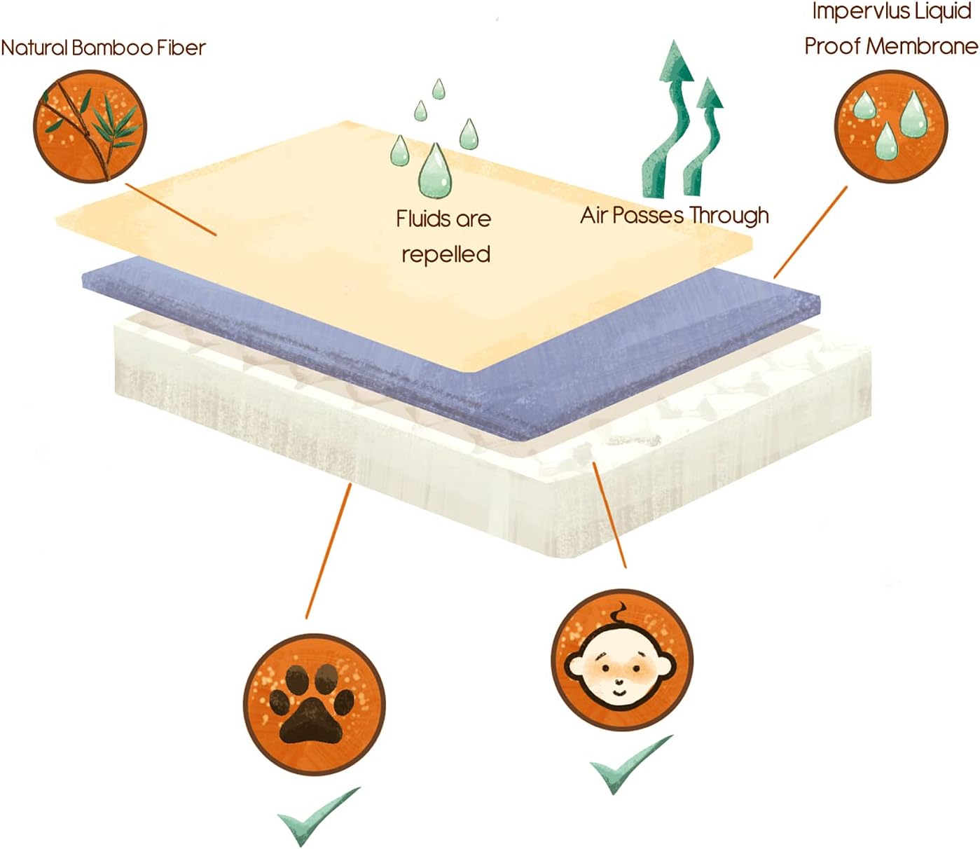 Run2Bed Premium Bamboo Mattress Protector Full Size Breathable Comfort with Cool, Noiseless Sleep Support, Cool Waterproof Fabric, Adults or Kids