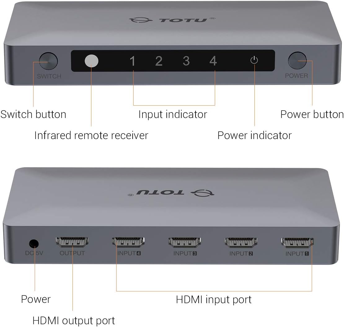 Detailed diagram of the TOTU HDMI Switch showing all ports and buttons with labels.