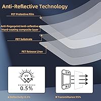 Vista 5 de Paquete de 2 protectores de pantalla antirreflectantes para Nintendo Switch 2 [7.9 pulgadas], ultra transparente, bloqueo de luz azul, resistente a