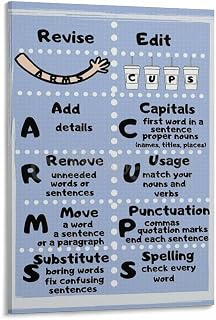 English Writing Edit Revise ARMS And Edit With CUPS Poster (3) Canvas Painting Posters And Prints Wall Art Pictures for Living Room Bedroom Decor 12x18inch(30x45cm) Frame-style