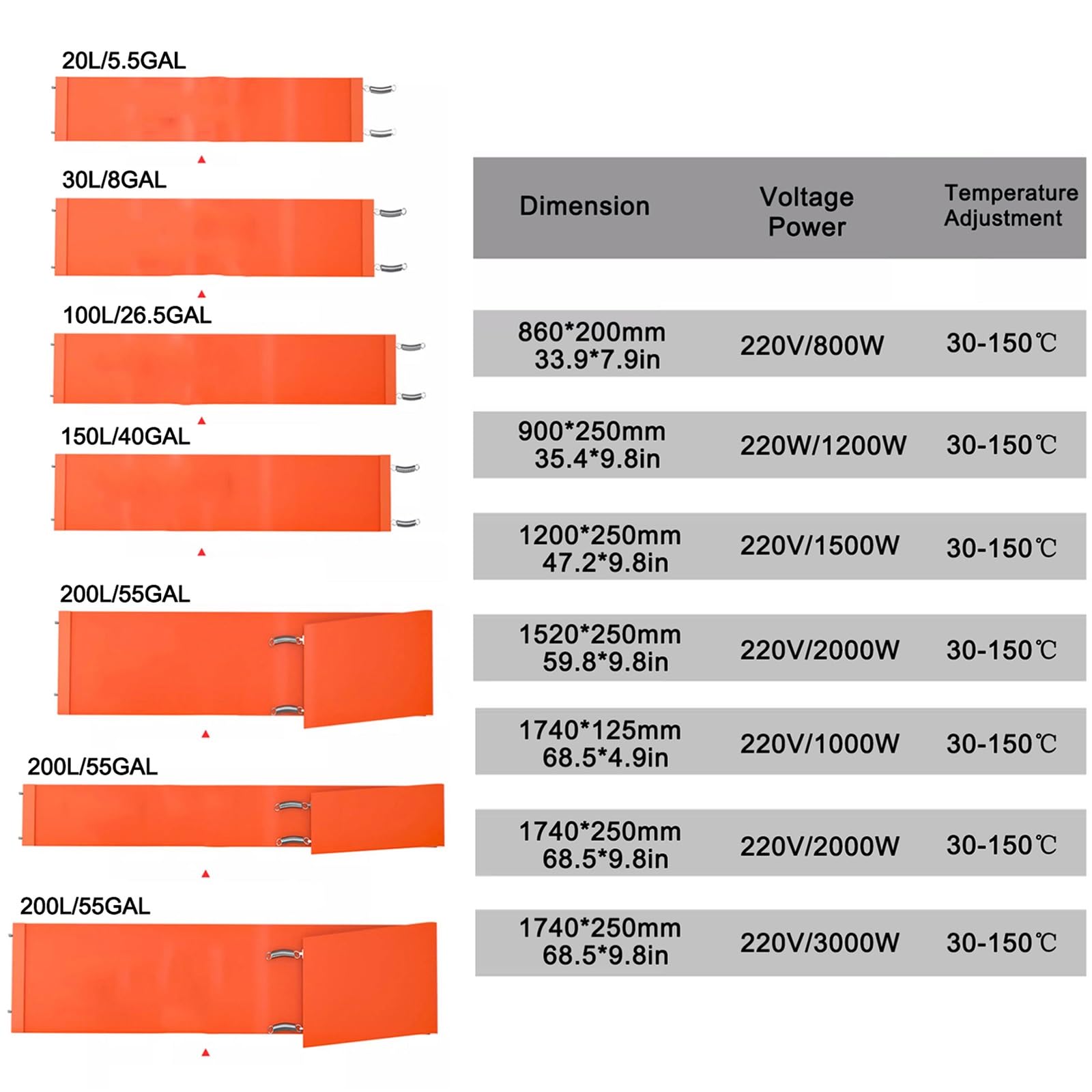 Taśma Grzewcza do Beczek Metalowych Z Termostatem Z Wyświetlaczem Cyfrowym, Izolacja Grzewcza do Beczek Silikonowych Z Grzałką, 220 V, do Stosowania W Rurociągach, Zbiornikach I Beczkach (30 L (8 Gal