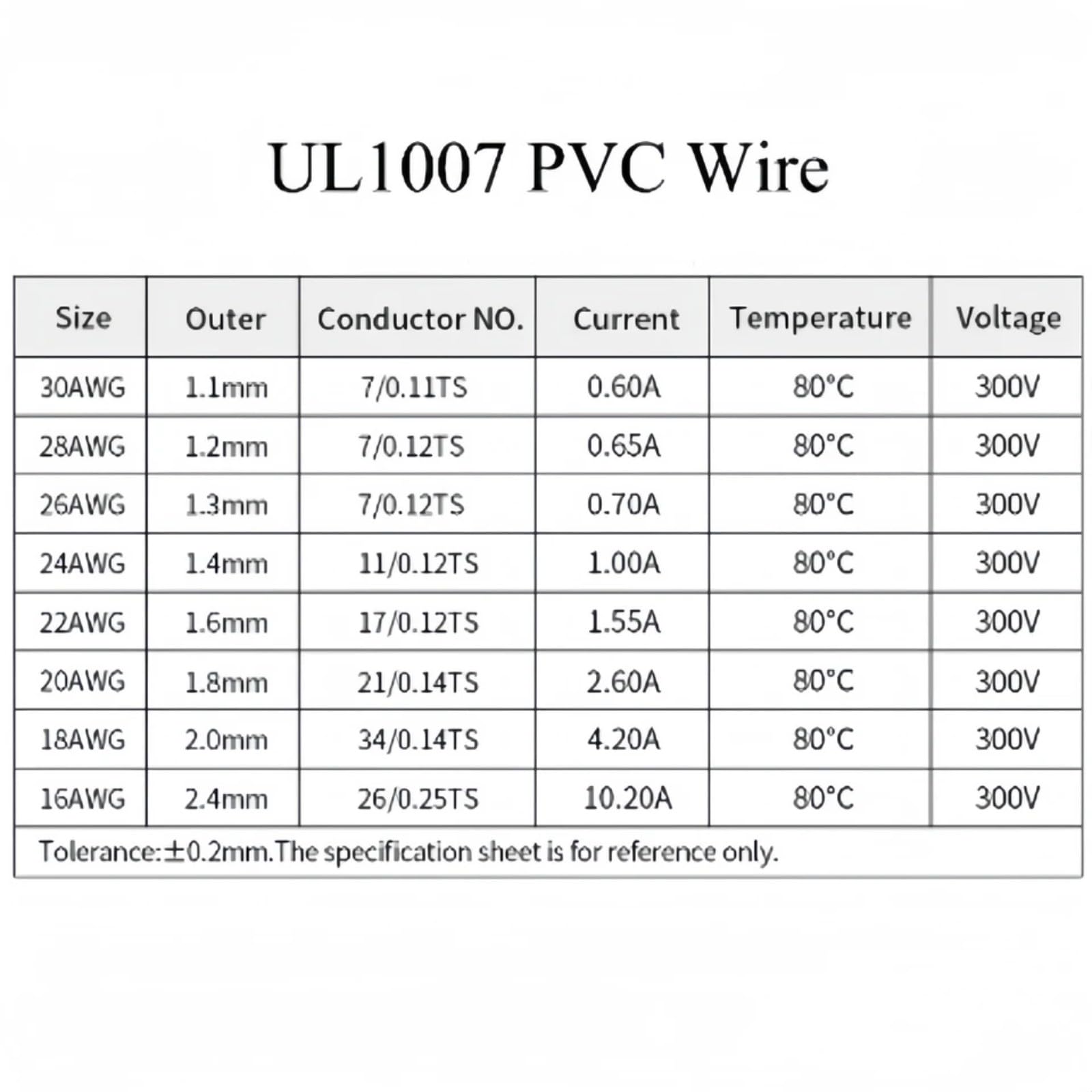 (5 kolorów Mix Kit) UL1007 PVC Cable 16 18 20 22 24 26 28 30AWG (Box 2; 18AWG 5 m x 5 rolek)