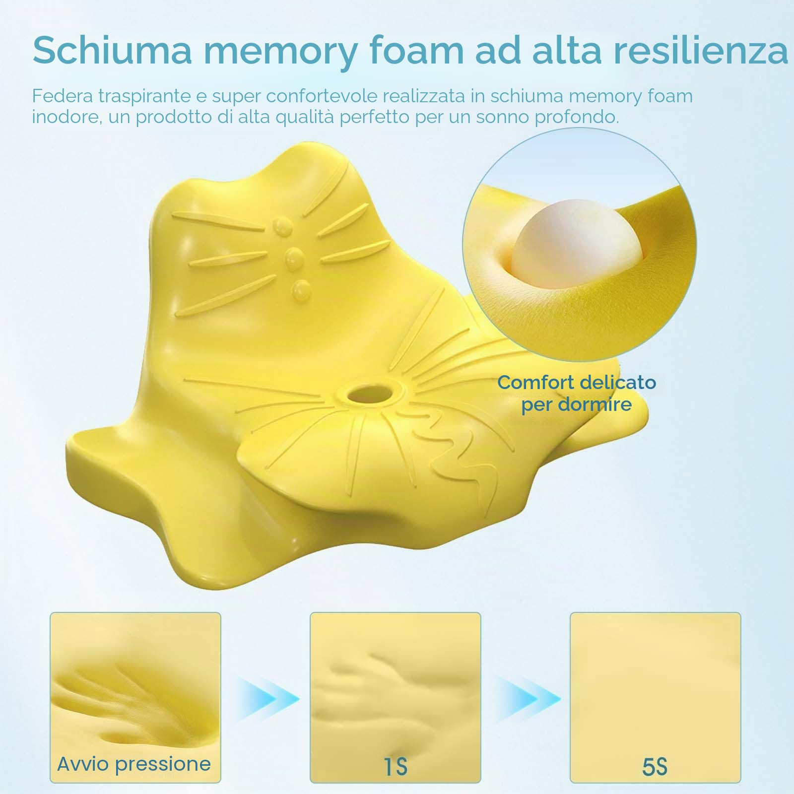 OKYUK Cuscino per chi dorme sul fianco, 4 in 1, ergonomico, in memory foam, con federa rimovibile, cuscino cervicale per la schiena e il sonno addominale (giuntura blu-bianca)