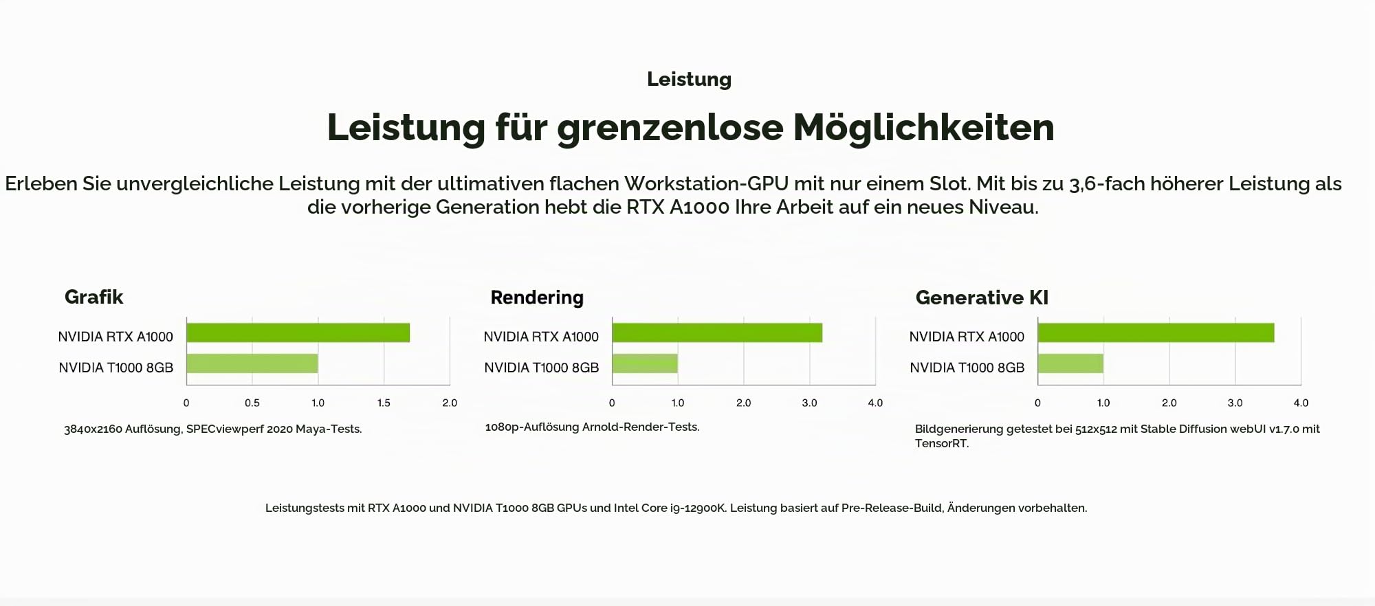 NVIDIA RTX A1000 - Grafikkarten - RTX A1000-8 GB GDDR6 - PCIe 4.0 x8 Low-Profile - 4 x Mini DisplayPort