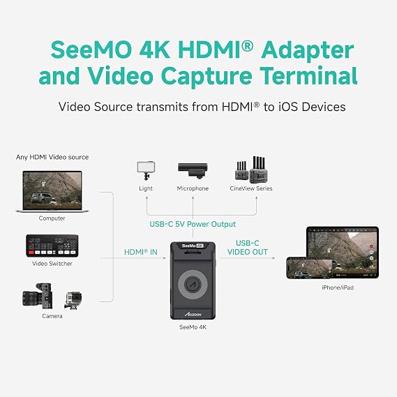 Accsoon SeeMo 4K HDMI Video Transmission System, 4K30/108060 HDMI Video Transmitter for i-Phone iPad, Real-Time Monitoring/Live Streaming/Recording/Sharing, SD Card Reader-for iOS 12 or Later