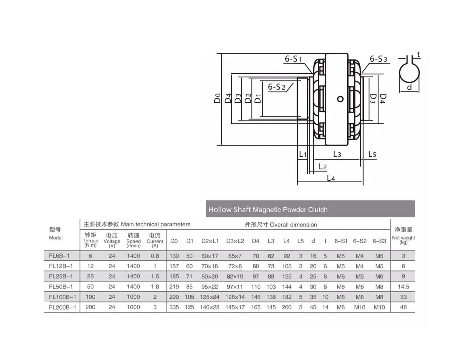 Hohlwellen-Magnetpulverkupplung FL6B-1 24V-Wickelbremse