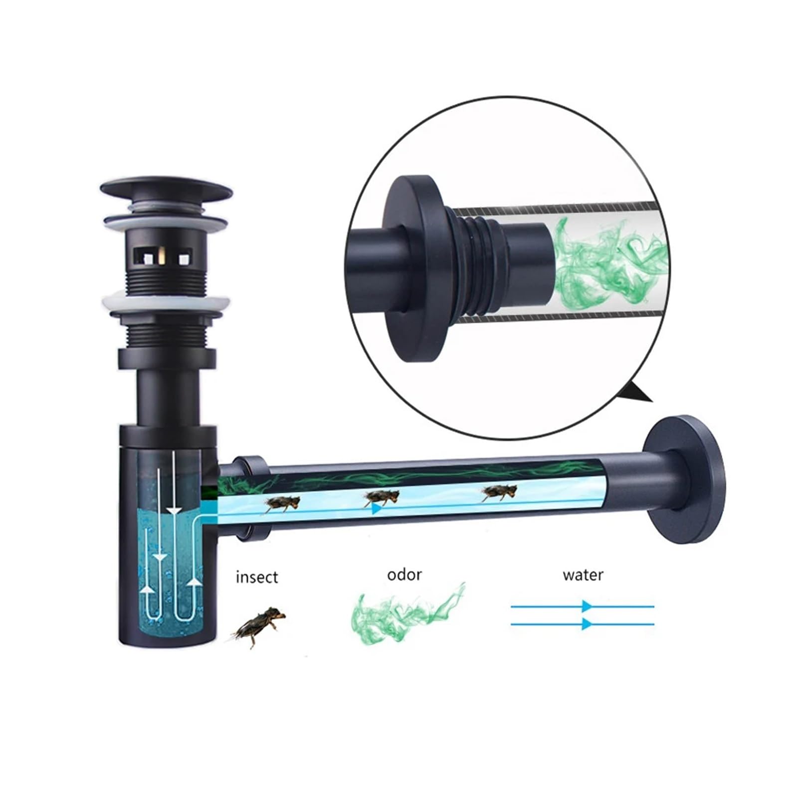 Beckenablauf Siphon Badezimmer Waschbecken Flasche Falle Moderne Pop Up Filter Fixture Stopper Set(Bottle trap)