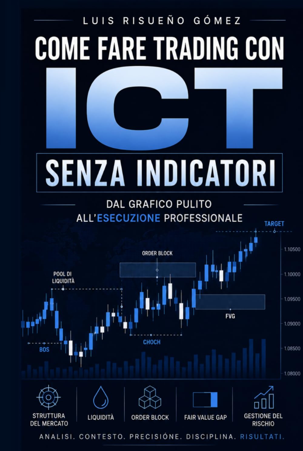 COME FARE TRADING CON ICT SENZA INDICATORI: Dal grafico pulito all'esecuzione professionale
