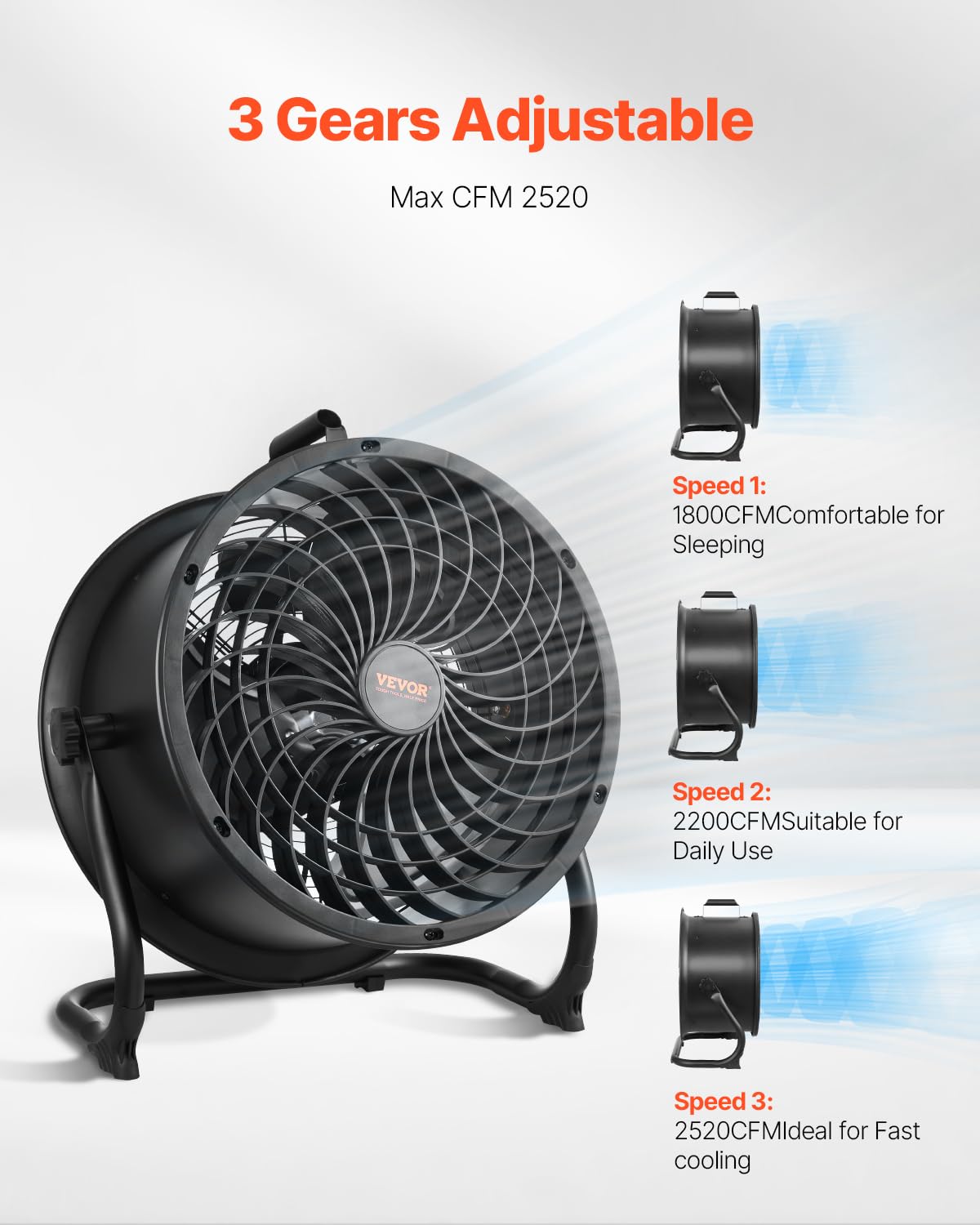 VEVOR Ventilador de Piso de Alta Velocidad de 3 Velocidades, 2520 CFM, Inclinación de 360°, Flujo de Aire de 7,2 m/s, para el Gimnasio, la Tienda Comercial y el Dormitorio, 254 x 508 x 584 mm