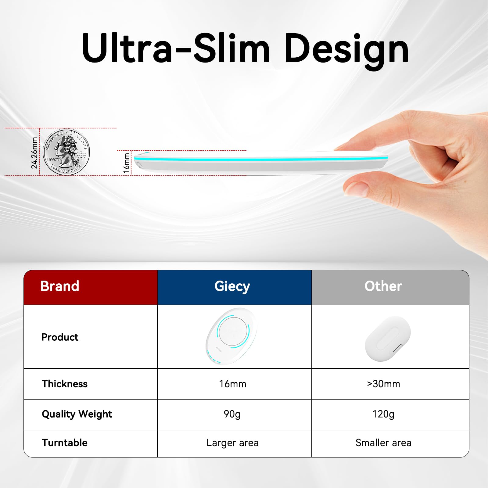 Giecy Ultra Slim Undetectable Mouse Mover, Mouse Jiggler with Adjustable Interval Timer, Simulates Realistic Mouse Movement for Keeping Computer Laptop Active Office Home Remote Work (White)